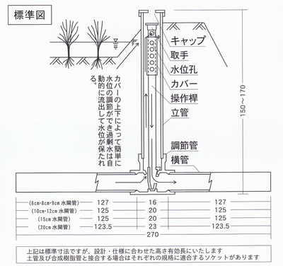 水閘管